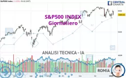 S&amp;P500 INDEX - Giornaliero