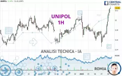 UNIPOL - 1H