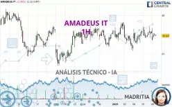 AMADEUS IT - 1H