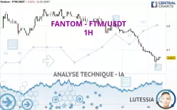 FANTOM - FTM/USDT - 1 uur