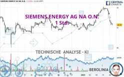 SIEMENS ENERGY AG NA O.N. - 1 Std.