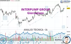 INTERPUMP GROUP - Giornaliero