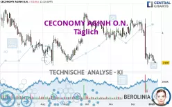 CECONOMY AGINH O.N. - Täglich