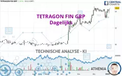 TETRAGON FIN GRP - Dagelijks