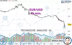 EUR/USD - 15 min.