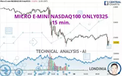 MICRO E-MINI NASDAQ100 ONLY0325 - 15 min.