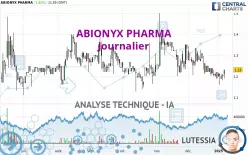 ABIONYX PHARMA - Journalier