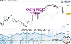 CAC40 INDEX - 15 min.