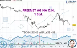 FREENET AG NA O.N. - 1 Std.