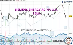 SIEMENS ENERGY AG NA O.N. - 1 Std.