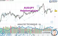 AUD/JPY - Hebdomadaire