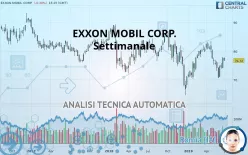 EXXON MOBIL CORP. - Settimanale