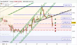 EUR/CHF - 1H