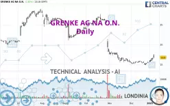 GRENKE AG NA O.N. - Daily