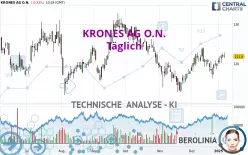 KRONES AG O.N. - Täglich