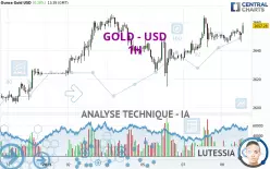 GOLD - USD - 1H