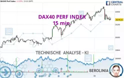 DAX40 PERF INDEX - 15 min.