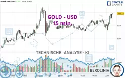 GOLD - USD - 15 min.