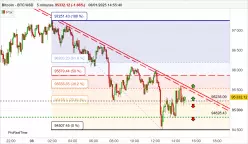 BITCOIN - BTC/USD - 5 min.