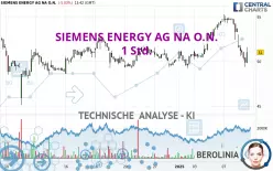 SIEMENS ENERGY AG NA O.N. - 1 uur