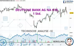 DEUTSCHE BANK AG NA O.N. - 1 Std.