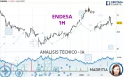 ENDESA - 1H