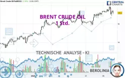 BRENT CRUDE OIL - 1 uur