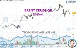 BRENT CRUDE OIL - 15 min.