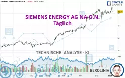 SIEMENS ENERGY AG NA O.N. - Dagelijks