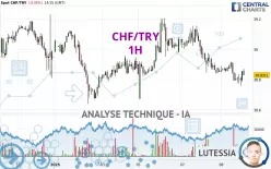 CHF/TRY - 1H