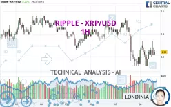 RIPPLE - XRP/USD - 1H