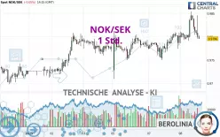 NOK/SEK - 1 Std.