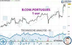 B.COM.PORTUGUES - 1 uur