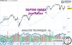 S&amp;P500 INDEX - Journalier