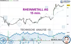 RHEINMETALL AG - 15 min.