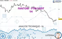 FANTOM - FTM/USDT - 1 uur