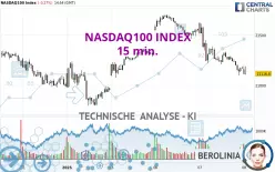 NASDAQ100 INDEX - 15 min.