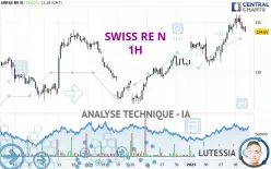 SWISS RE N - 1H