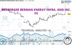 NEUBERGER BERMAN ENERGY INFRA. AND INC. - 1H