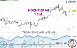 HOCHTIEF AG - 1 Std.