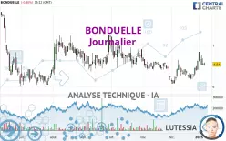 BONDUELLE - Journalier