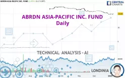 ABRDN ASIA-PACIFIC INC. FUND - Daily