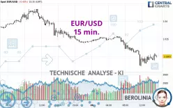 EUR/USD - 15 min.