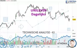 UNILEVER - Dagelijks