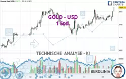 GOLD - USD - 1 uur