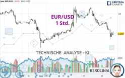 EUR/USD - 1 Std.