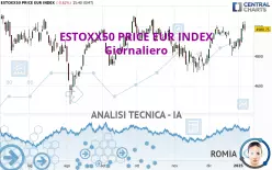 ESTOXX50 PRICE EUR INDEX - Giornaliero