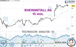 RHEINMETALL AG - 15 min.