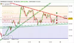 NIKKEI225 $ FULL0325 - 30 min.