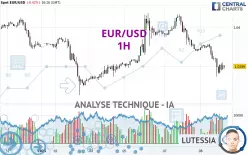 EUR/USD - 1 Std.